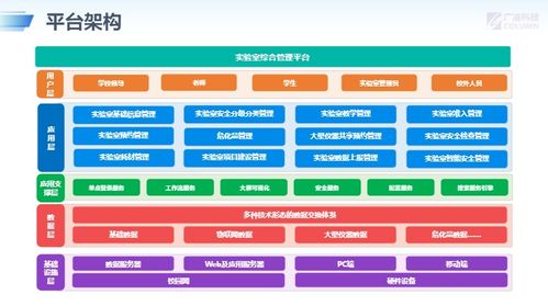广凌智慧实验室管理系统 物联网技术驱动的创新解决方案