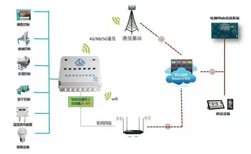 科技赋能茶产业 物联网技术助力乌龙茶首次实现“云做青”